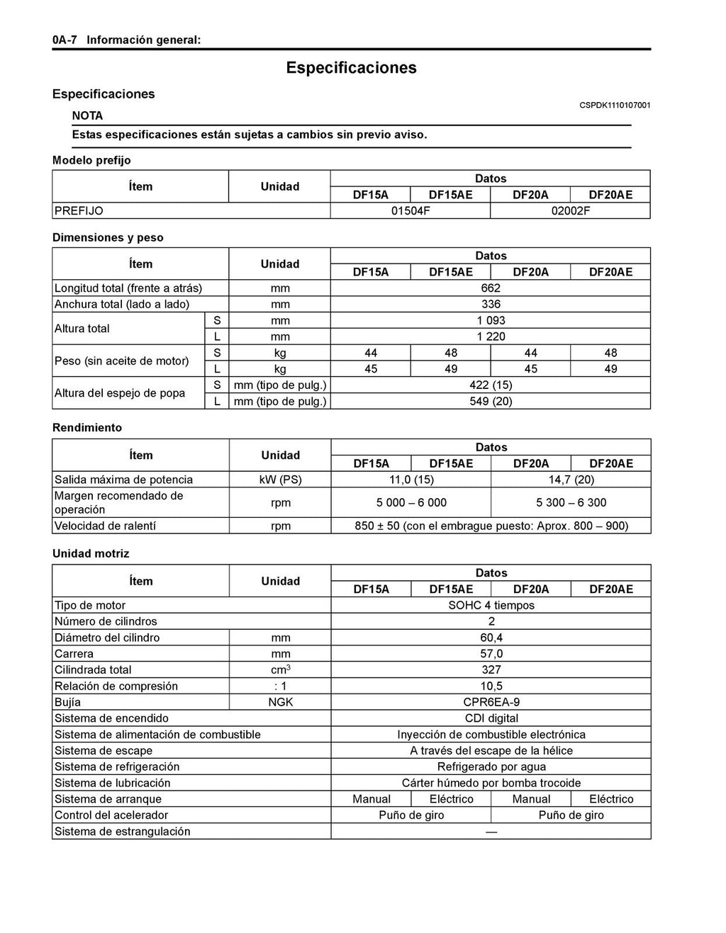 SUZUKI DF15A DF20A MANUAL DE SERVICIO - ESPANOL - CUBIERTAS PROTECTORAS