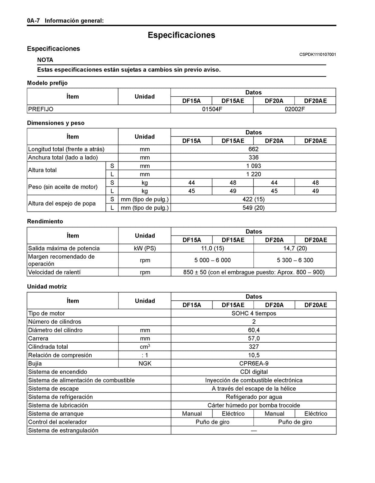 SUZUKI DF15A DF20A MANUAL DE SERVICIO - ESPANOL - CUBIERTAS PROTECTORAS