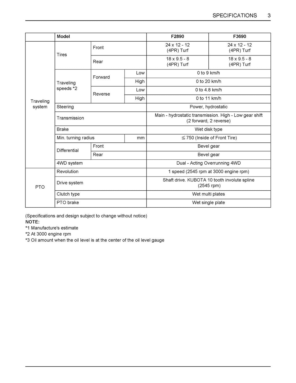 KUBOTA F2890 F3690 FRONT MOWER OPERATORS MANUAL - WIRE BOUND - TOUGH COVERS