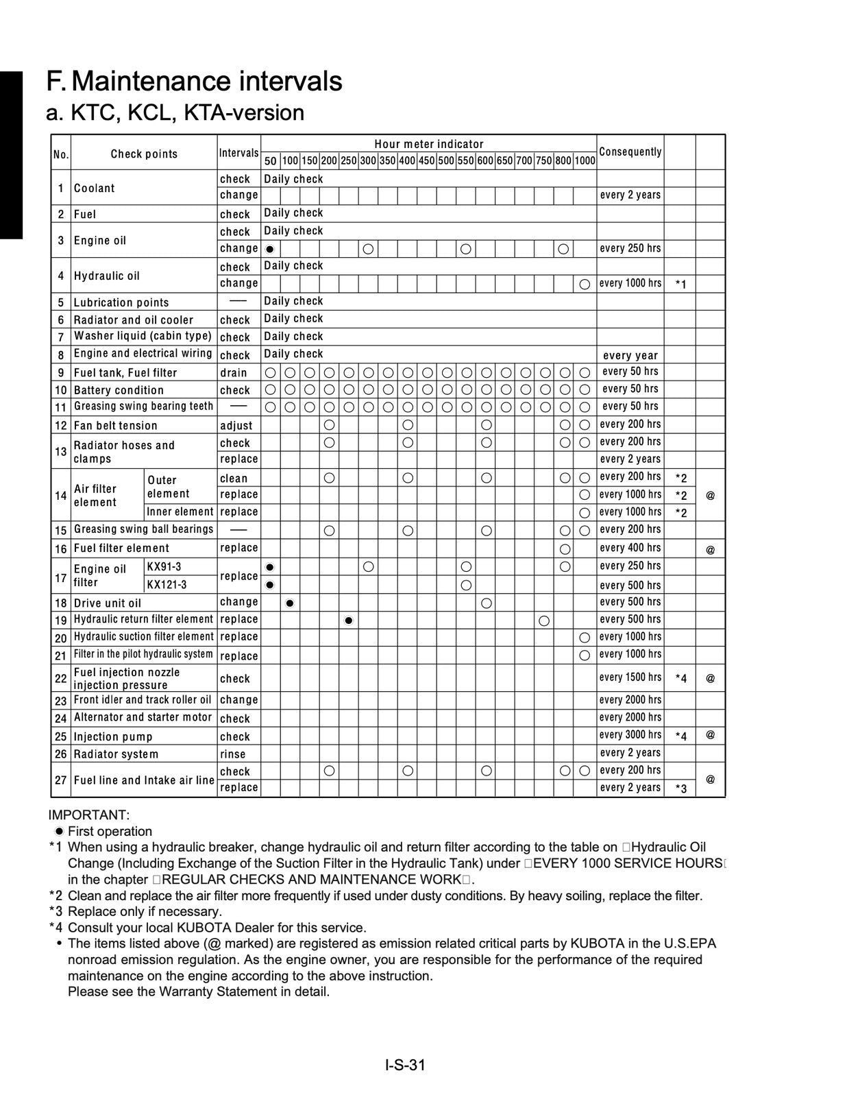 KUBOTA KX121-3 KX161-3 WORKSHOP MANUAL WSM EXCAVATOR +MINOR CHANGE CH+ FOLDOUTS!