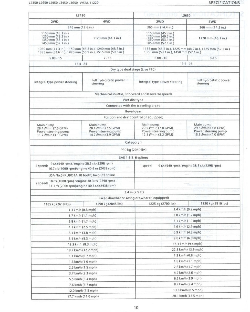 KUBOTA L2350 L2650 L2950 L3450 L3650 GST WORKSHOP MANUAL, WIREBIND - XL FOLDOUTS