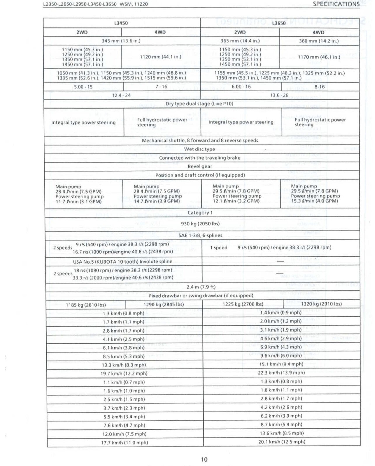 KUBOTA L2350 L2650 L2950 L3450 L3650 GST WORKSHOP MANUAL, WIREBIND - XL FOLDOUTS