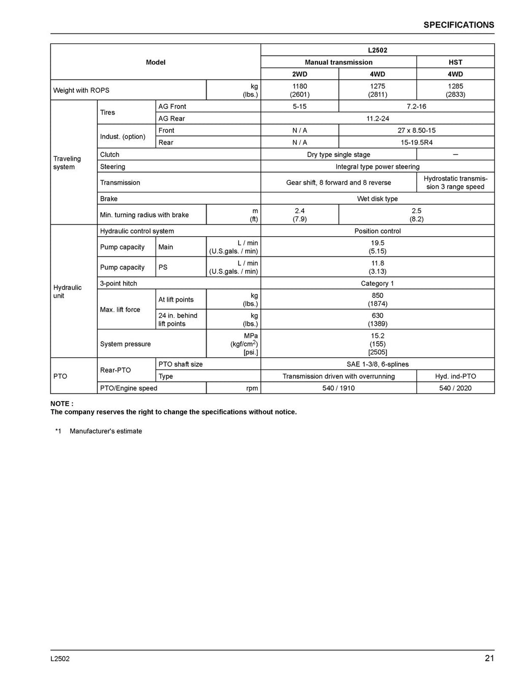 KUBOTA L2502 HST OPERATORS MANUAL - STEEL WIRE BOUND - TOUGH COVERS