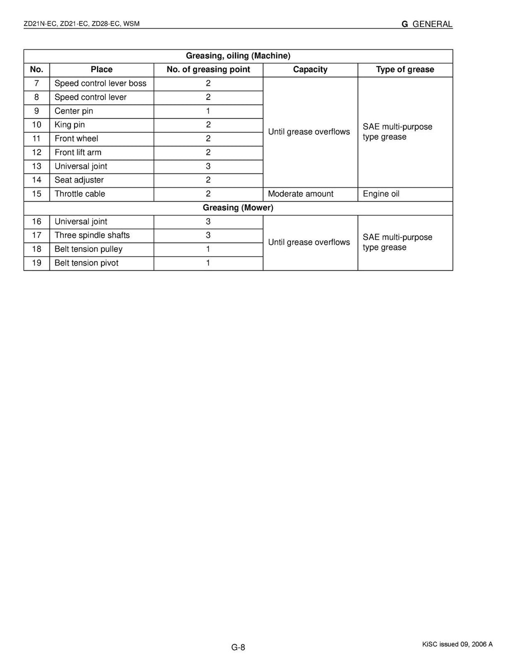 KUBOTA ZERO TURN MOWER ZD21N-EC, ZD21-EC,ZD28-EC WORKSHOP MANUAL - WIRE BOUND