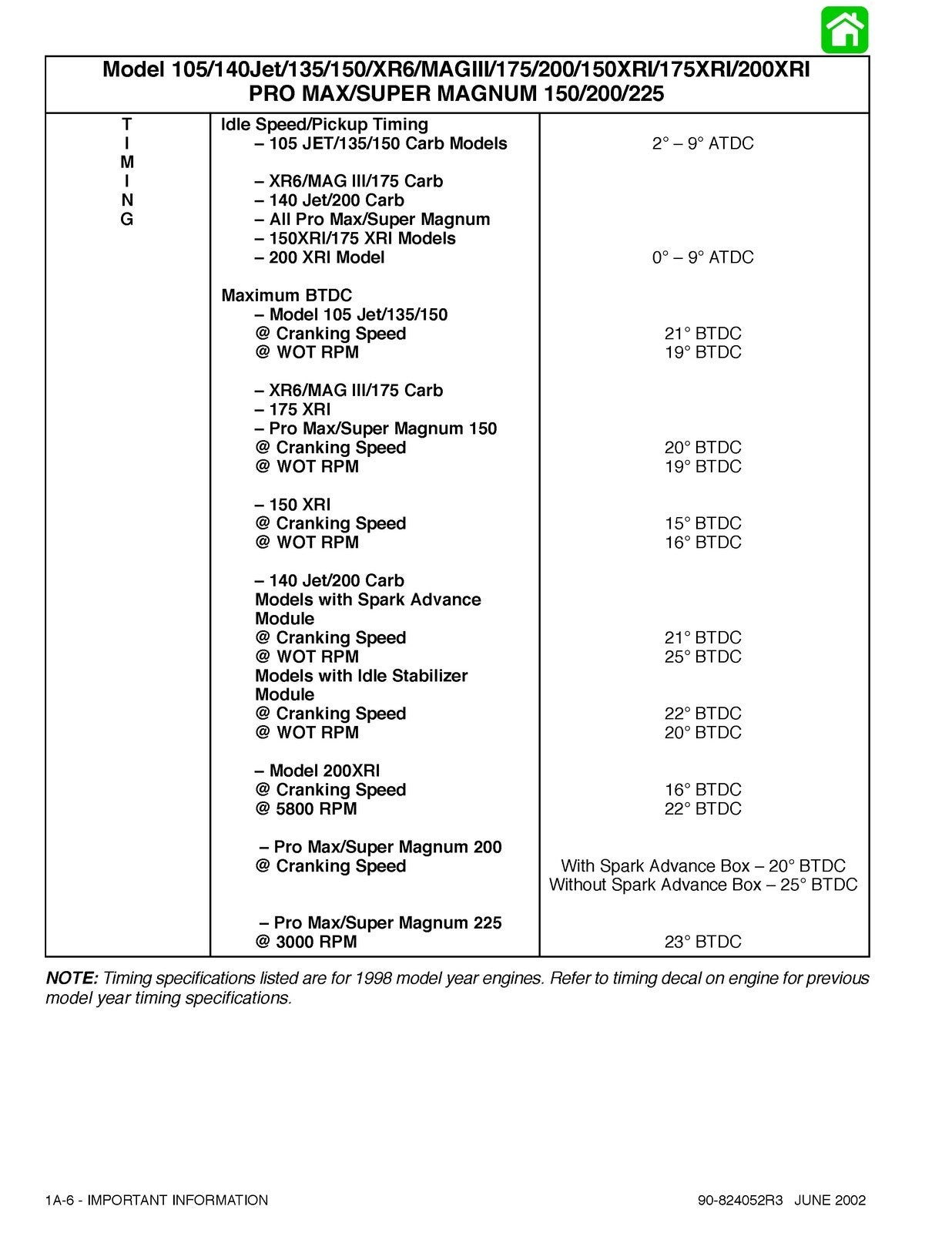 MERCURY Mariner Outboard 105/140 JET 135 150 175 200 225 '92-2000 Service Manual