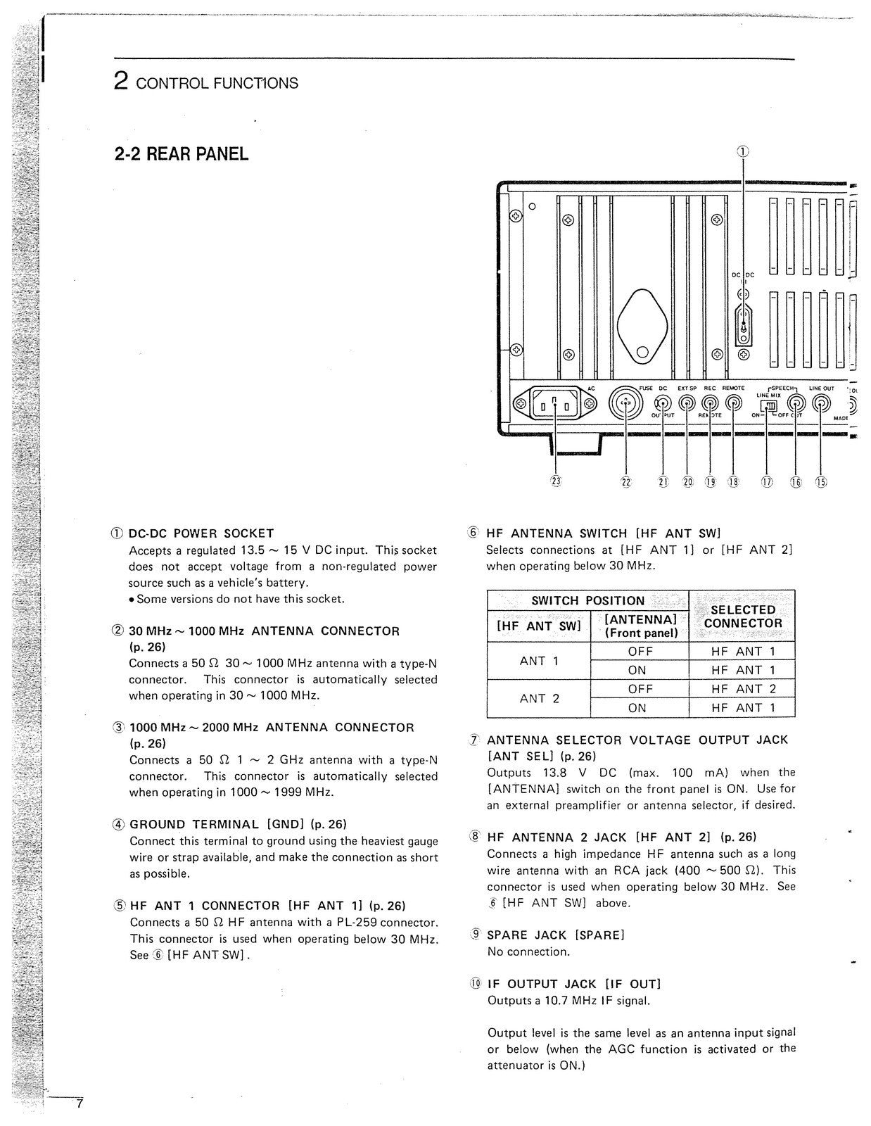 ICOM IC-R9000 Receiver Instruction Manual - STEEL WIRE BOUND - PROTECTIVE COVERS