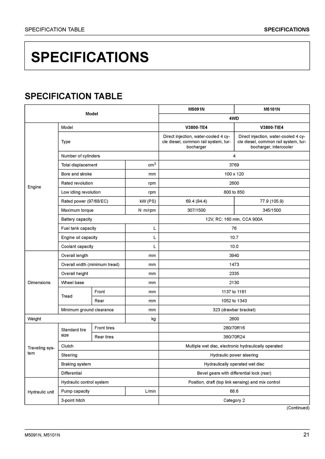 KUBOTA M5091N M5101N TRACTOR OPERATORS MANUAL - WIRE BINDING - TOUGH COVERS