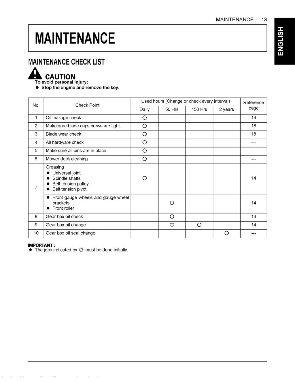 KUBOTA RCK72P-F39 RCK60P-F39 MOWER OPERATORS MANUAL - WIRE BOUND TOUGH COVERS