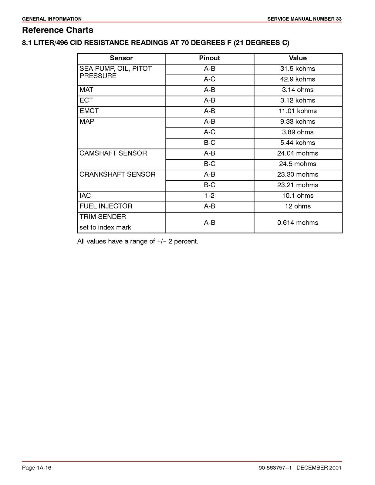 MERCURY MERCRUISER NO. 33 Big Block Diagnostics SERVICE MANUAL BOUND, FOLDOUTS!