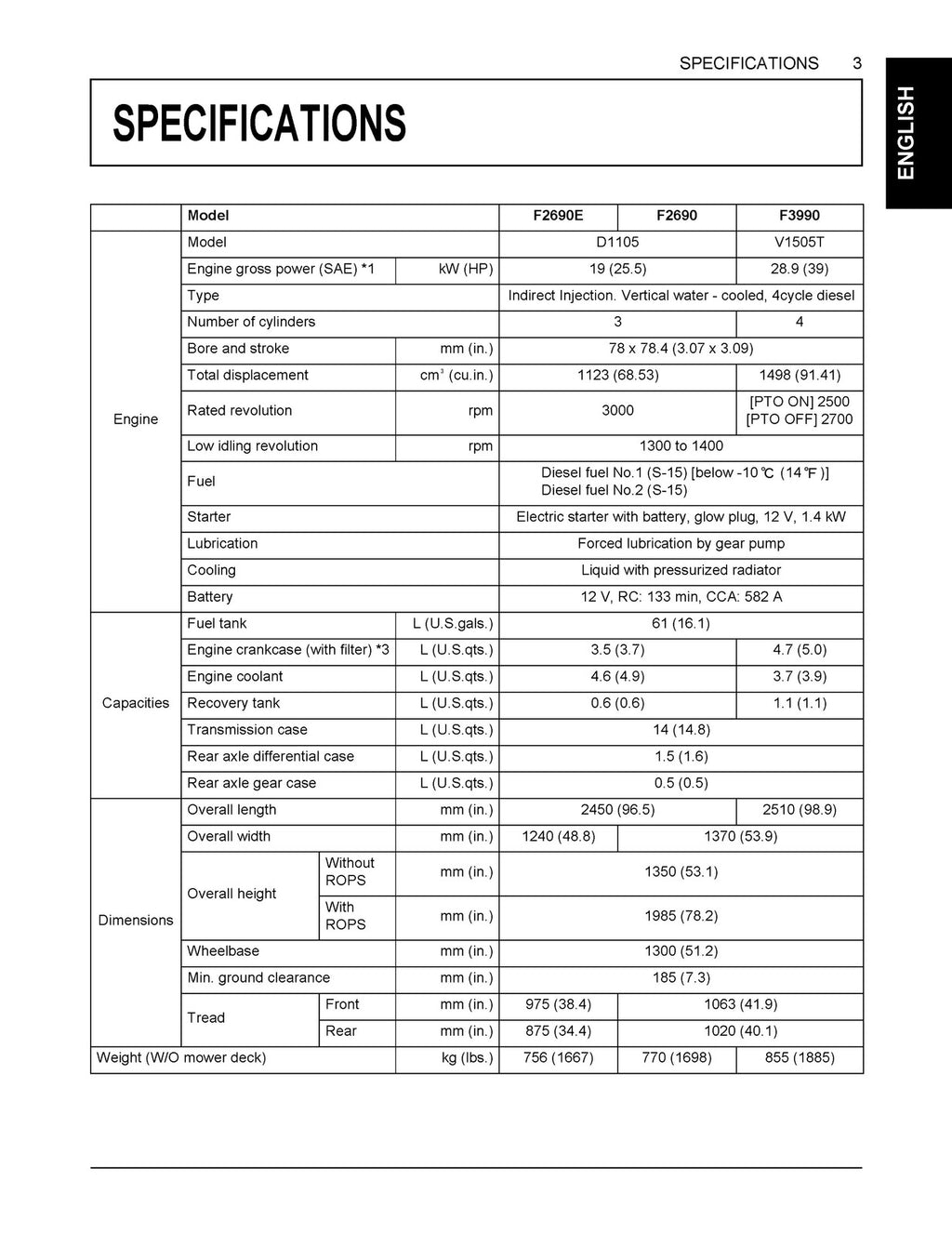 KUBOTA F2690E F2690 F3990 Mower Operators Manual - WIRE BOUND, TOUGH COVERS