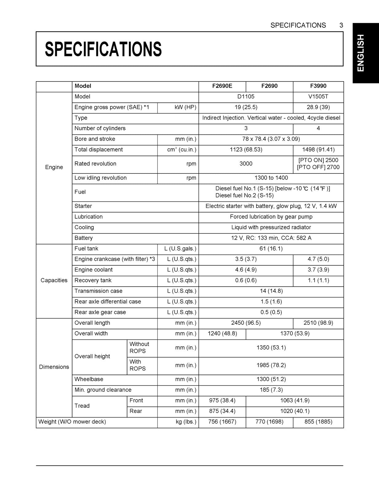 KUBOTA F2690E F2690 F3990 Mower Operators Manual - WIRE BOUND, TOUGH COVERS