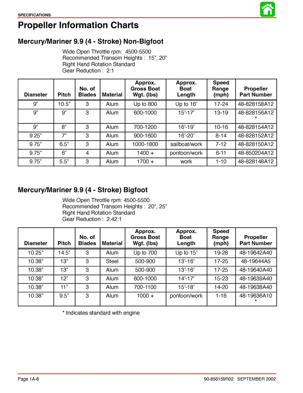MERCURY 9.9 15 FourStroke BigFoot SERVICE MANUAL - WIRE BOUND & TOUGH COVERS