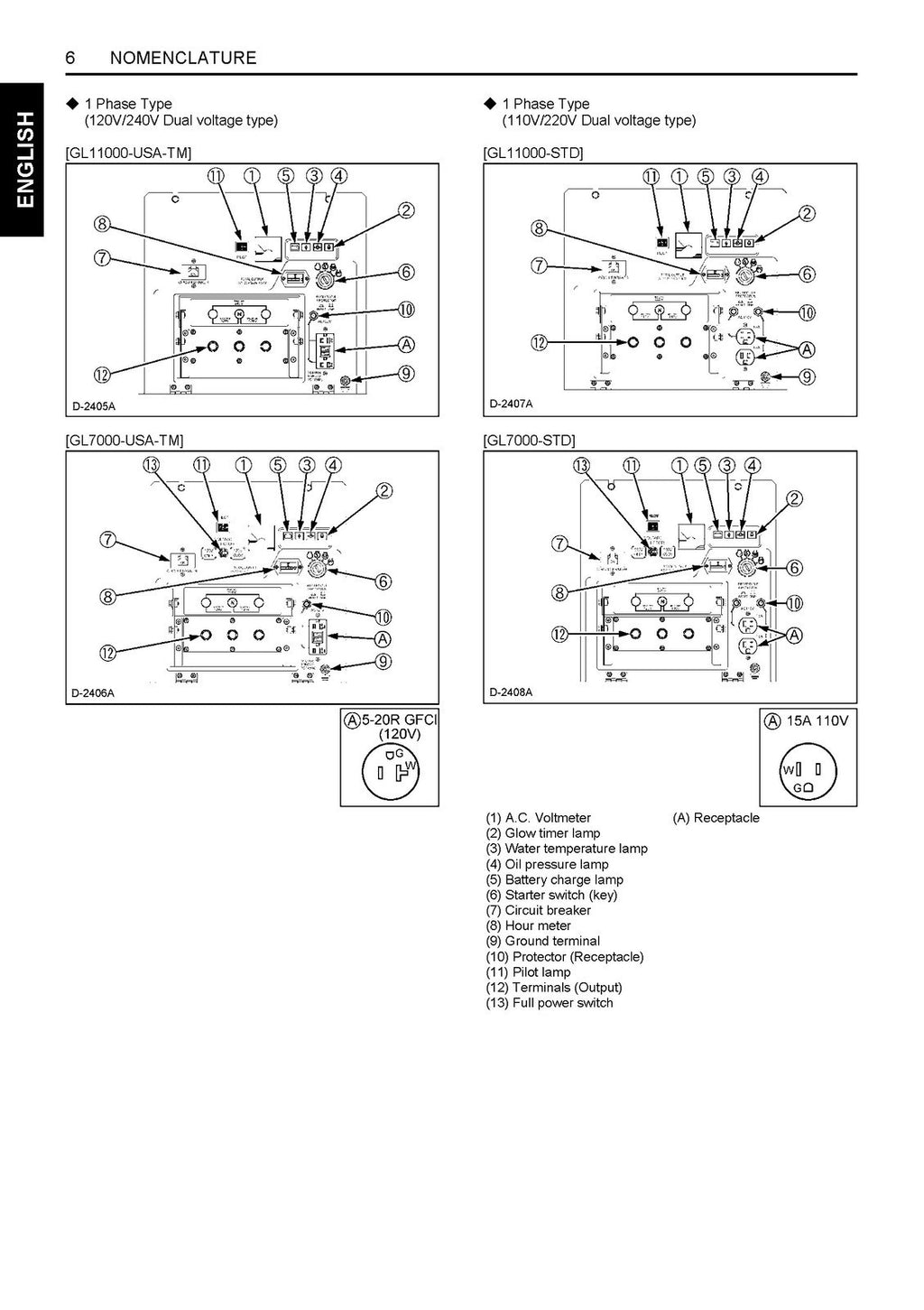 KUBOTA DIESEL GENERATOR GL6000-STD GL7000-USA 9000 11000 OPERATORS MANUAL, BOUND