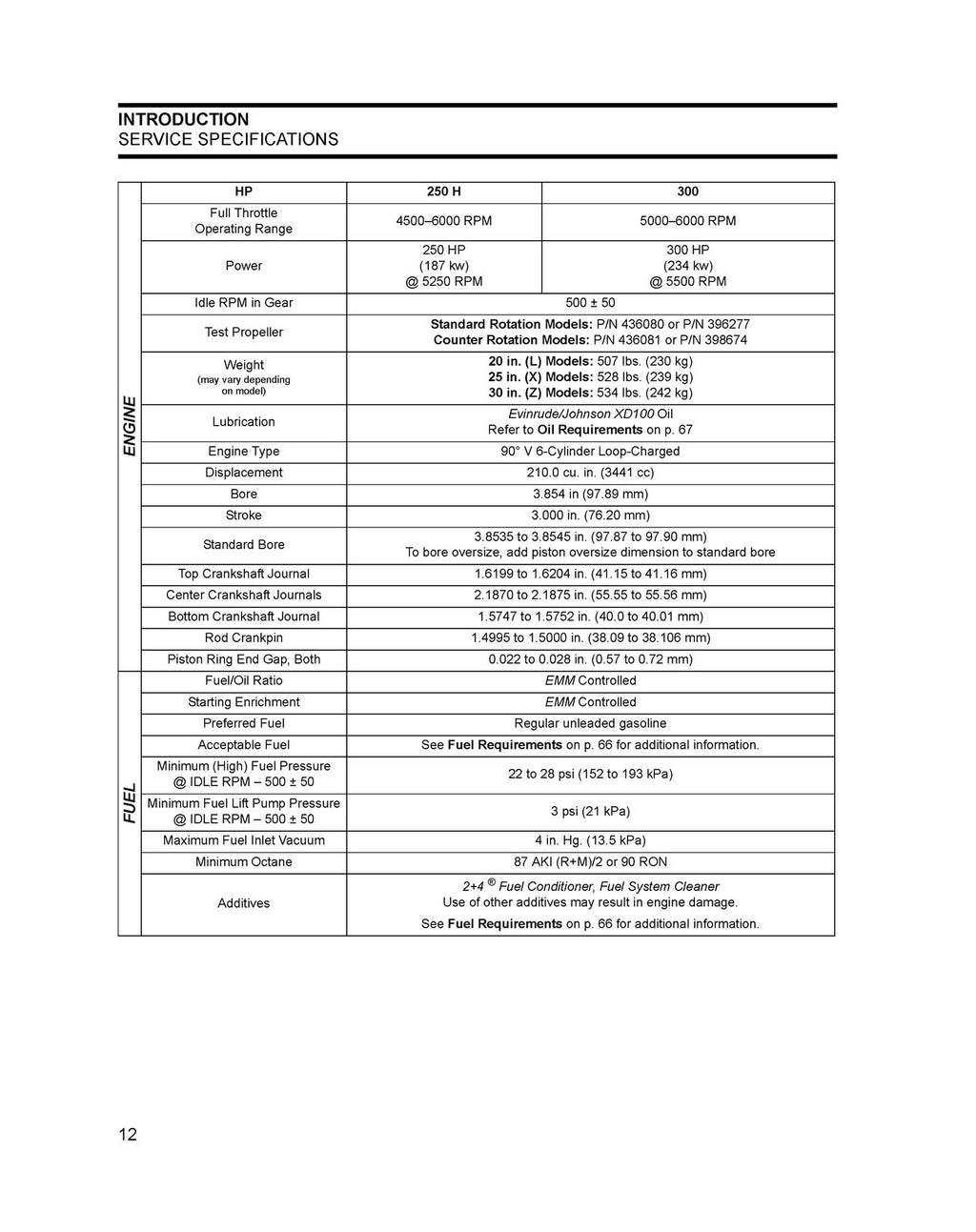 EVINRUDE E-TEC 2010 SERVICE MANUAL 200 225 250 300 HP - WIRE BOUND, TOUGH COVERS