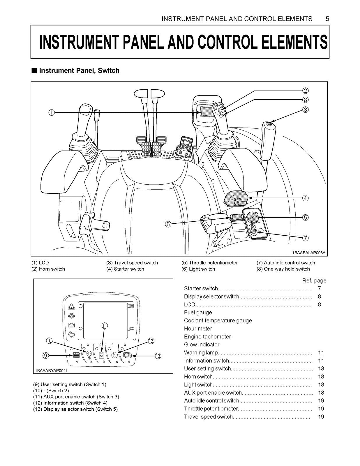 KUBOTA U35-4 EXCAVATOR OPERATORS MANUAL - STEEL WIRE BOUND - PROTECTIVE COVERS
