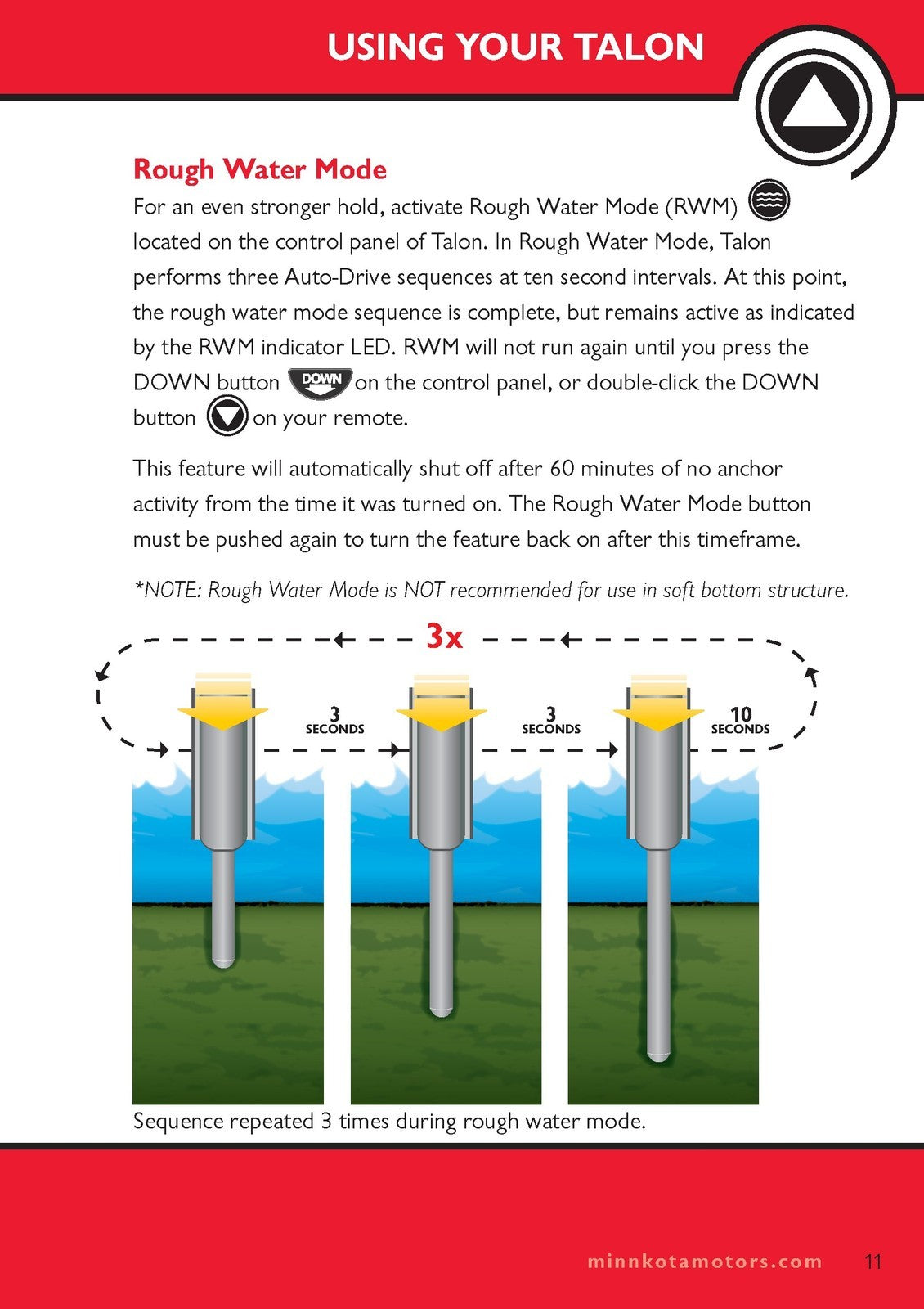 MINN KOTA Talon Shallow Water Anchor 2011-2013 Manual WIRE BOUND - TOUGH COVERS