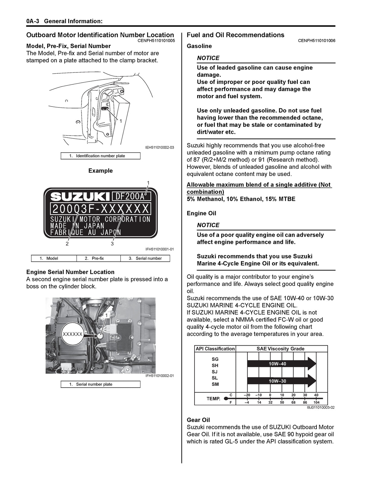 SUZUKI DF200A OUTBOARD MOTOR SERVICE MANUAL - STEEL WIRE BOUND - TOUGH COVERS