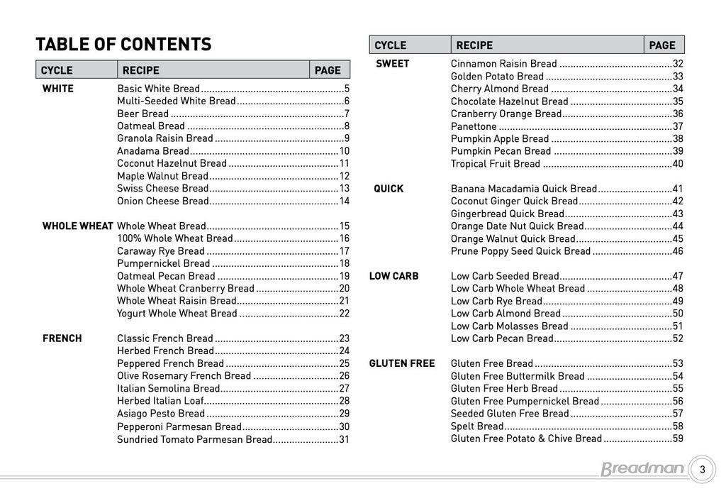 BREADMAN BK1050S BK1060S Bread Maker Manual + Recipes - WIRE BOUND, TOUGH COVERS
