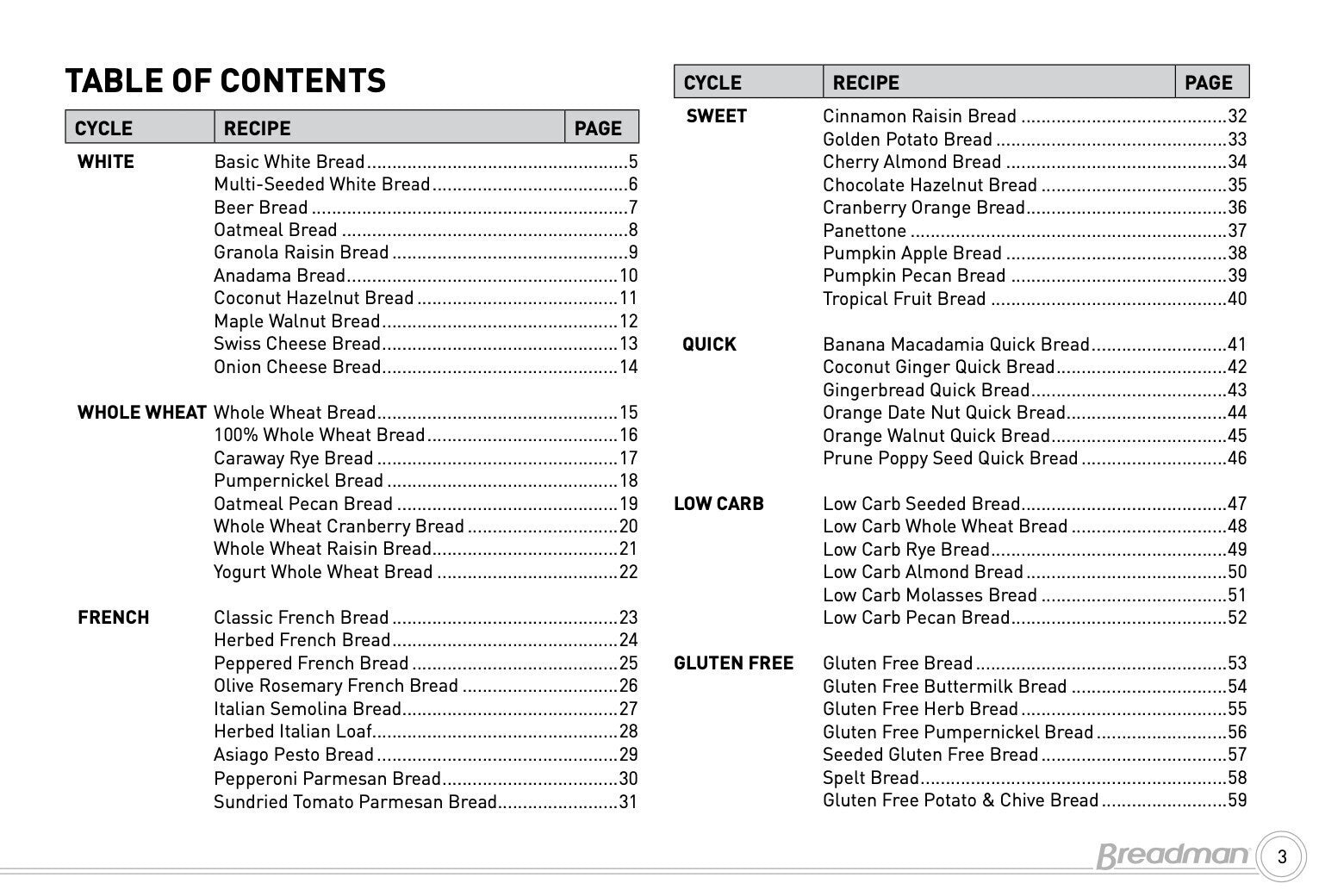 BREADMAN BK1050S BK1060S Bread Maker Manual + Recipes - WIRE BOUND, TOUGH COVERS
