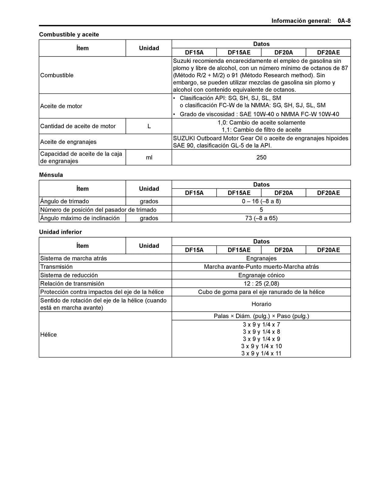 SUZUKI DF15A DF20A MANUAL DE SERVICIO - ESPANOL - CUBIERTAS PROTECTORAS