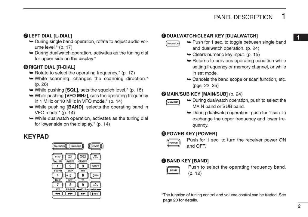 ICOM IC-R20 Communications Receiver Instruction Manual, WIRE BOUND, TOUGH COVERS