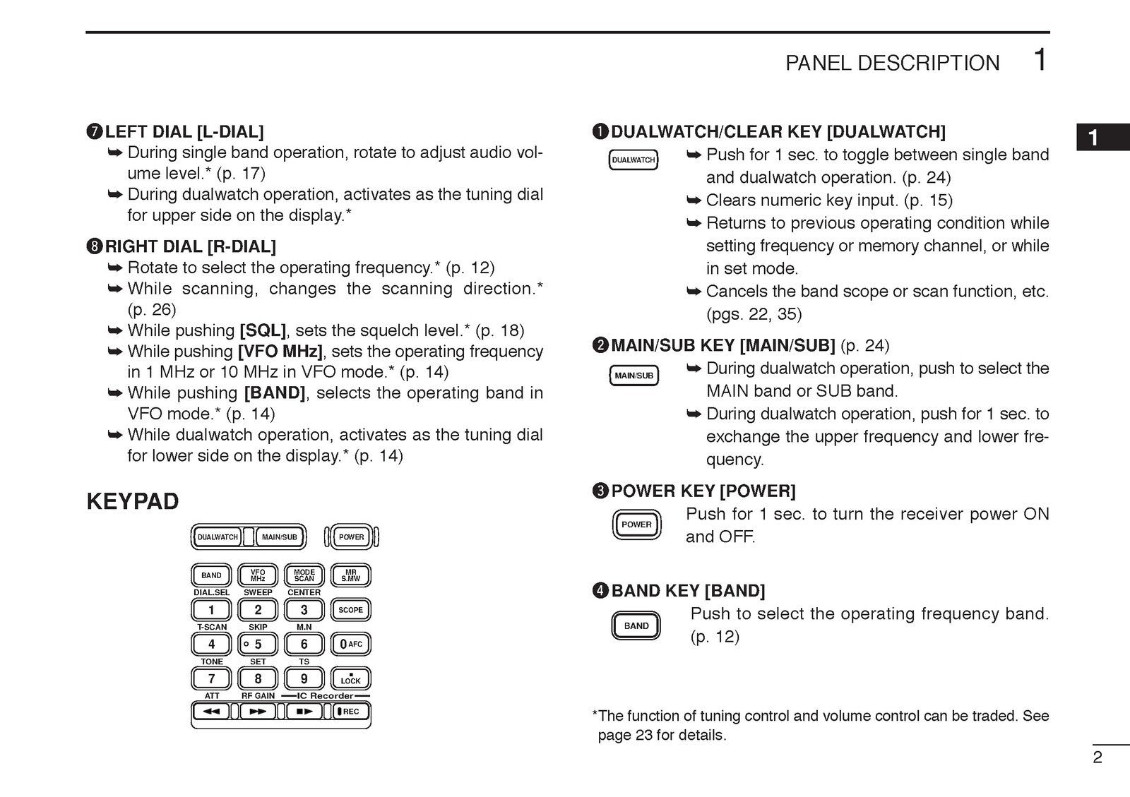 ICOM IC-R20 Communications Receiver Instruction Manual, WIRE BOUND, TOUGH COVERS