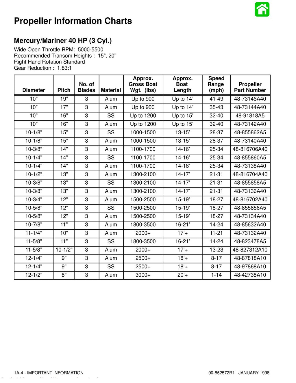 MERCURY 40 50 55 60 Service Manual Workbook 1998 VERSION - WIRE BOUND - COVERS