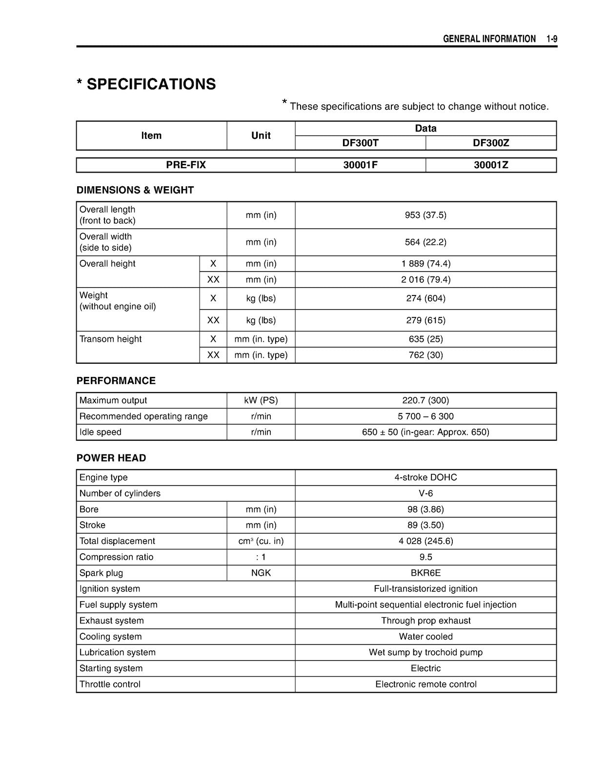 Suzuki DF300 Four Stroke Outboard Service Manual - WIRE BOUND PROTECTIVE COVERS