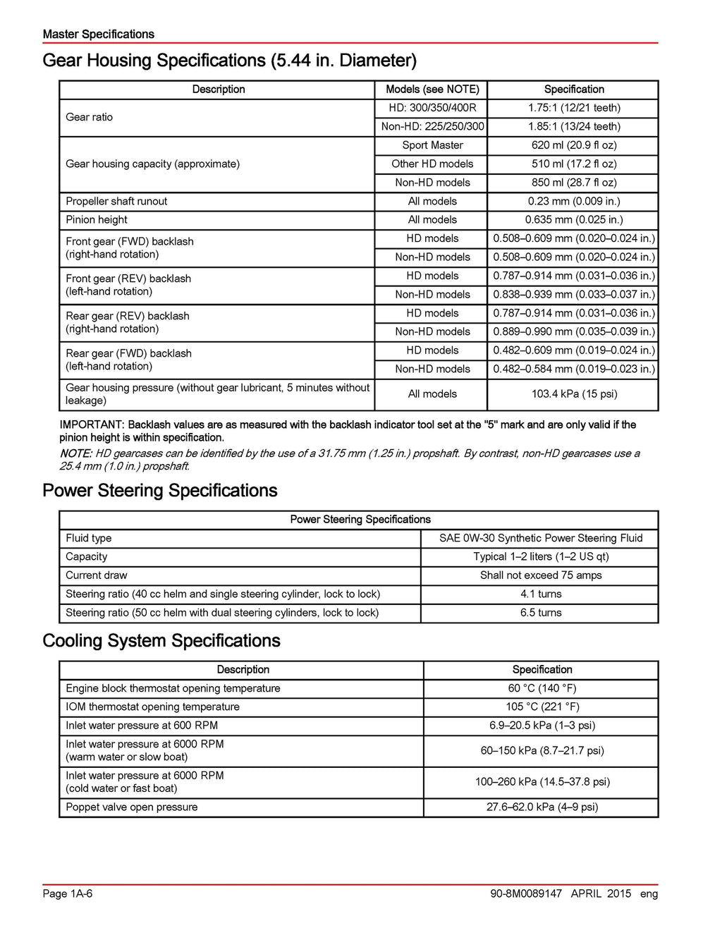 MERCURY Verado L6 Engine 200 300 350 400R Service Manual - WIRE BOUND - COVERS
