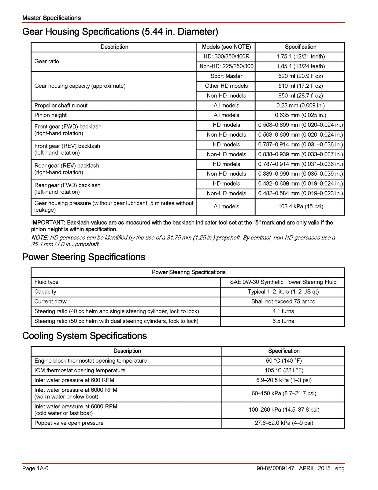 MERCURY Verado L6 Engine 200 300 350 400R Service Manual - WIRE BOUND - COVERS