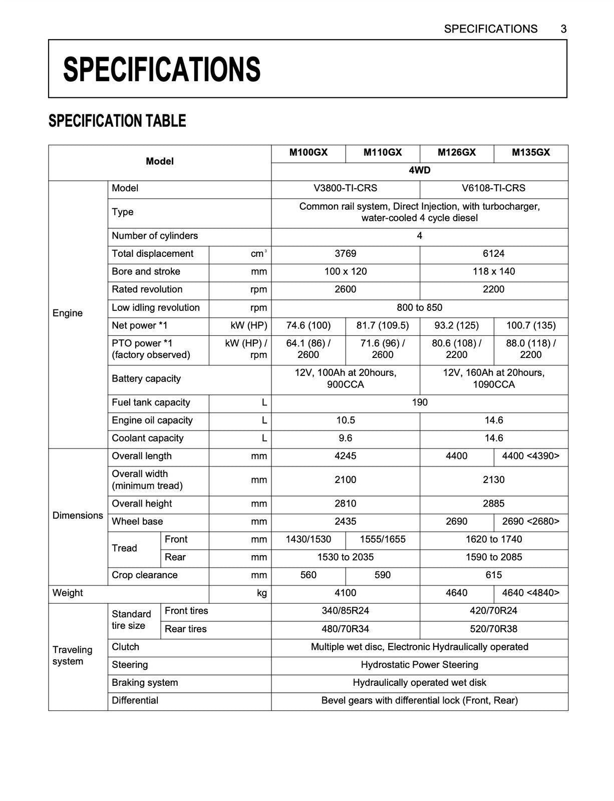 KUBOTA M100GX M110GX M126GX M135GX OPERATORS MANUAL - STEEL WIRE BOUND - COVERS