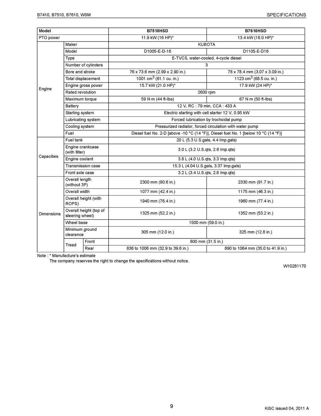 KUBOTA B7410 B7510 B7610 WORKSHOP MANUAL - WIRE BOUND - COVERS - XL FOLDOUTS!
