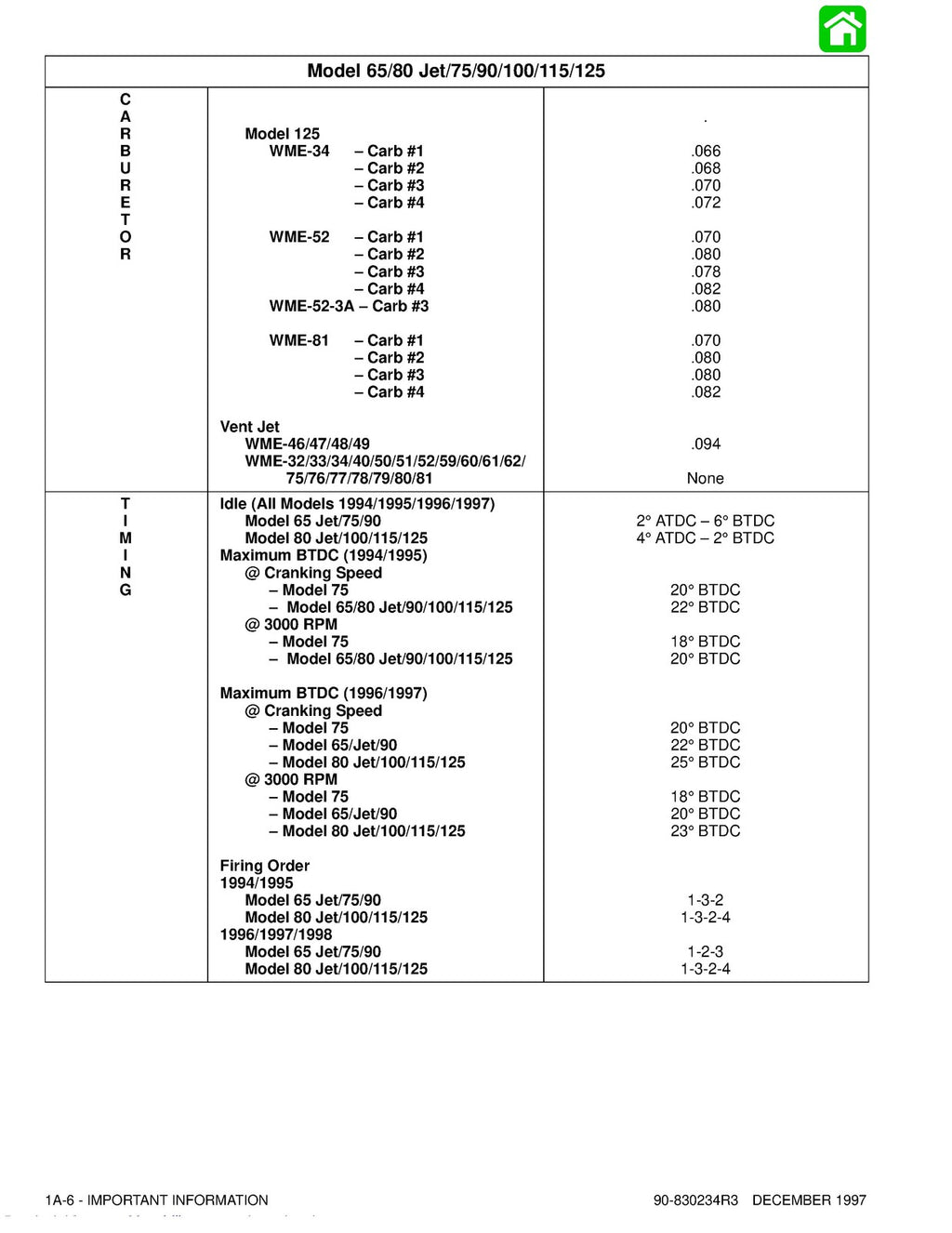 MERCURY 75 MARATHON 75 SEA PRO 90 100 115 125 65/80 JET '97 SERVICE MANUAL BOUND