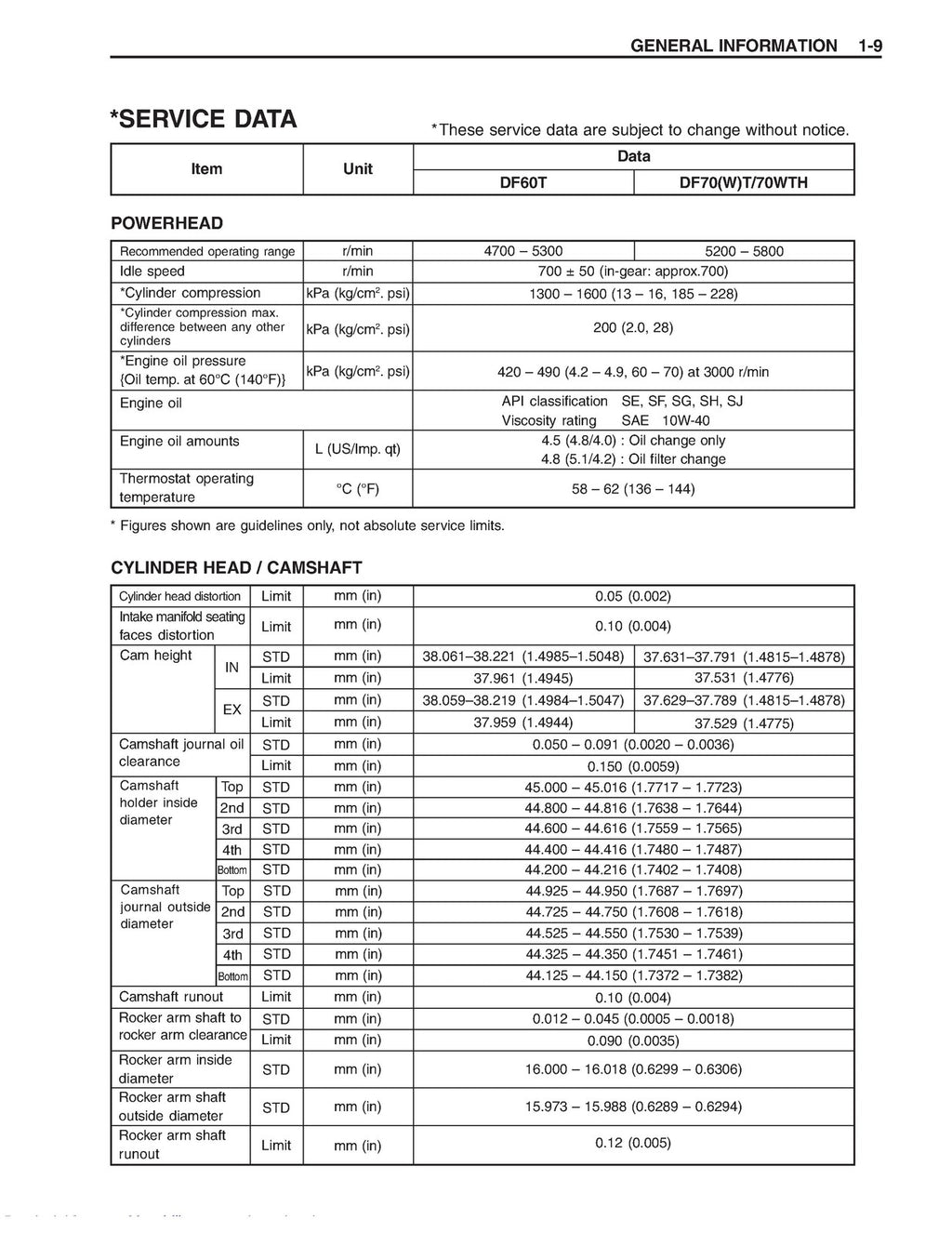 Suzuki DF60 DF70 Outboard Motor Service Manual - WIRE BOUND - TOUGH COVERS