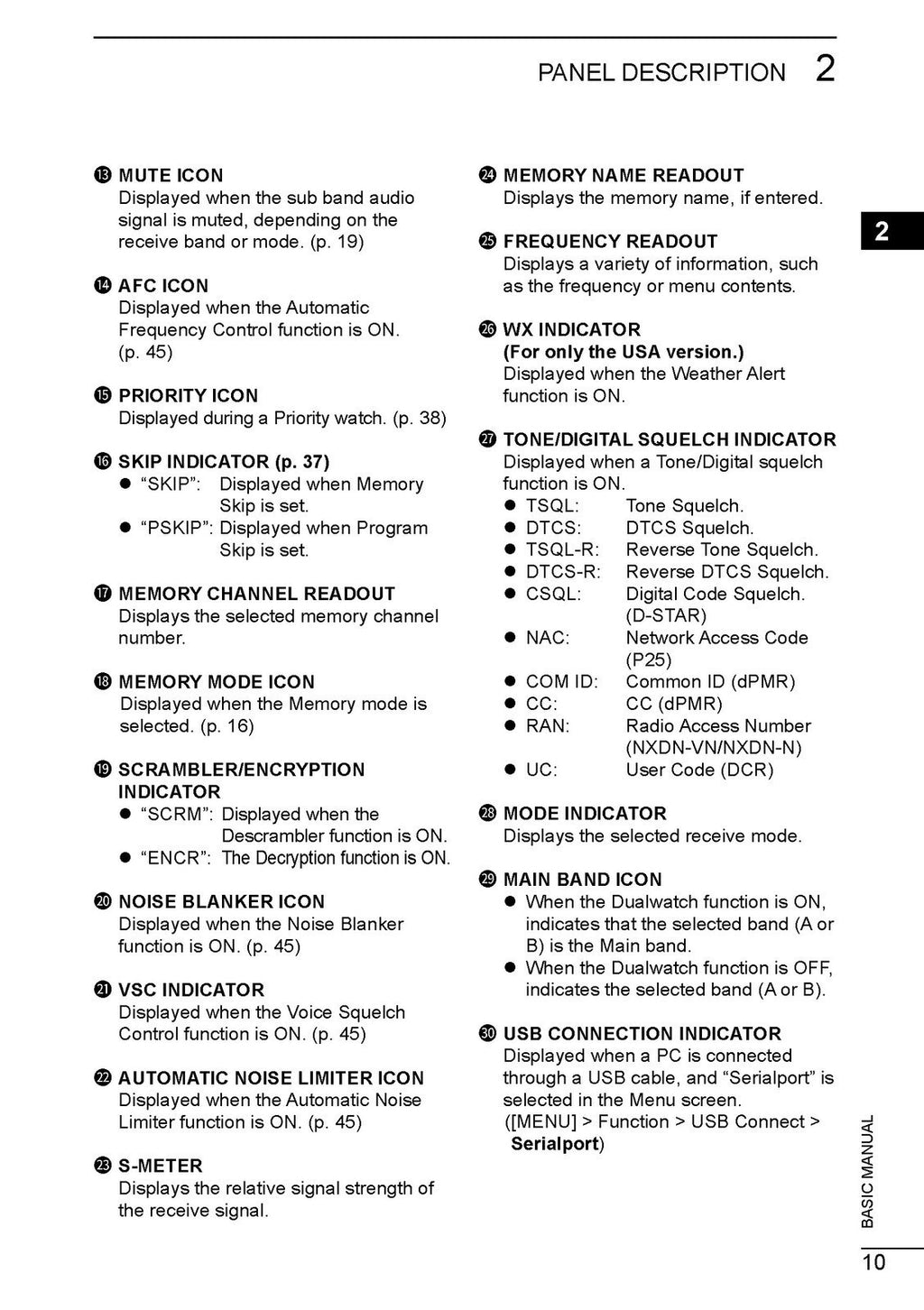 ICOM IC-R30 RECEIVER BASIC MANUAL - STEEL WIRE BOUND - PROTECTIVE COVERS