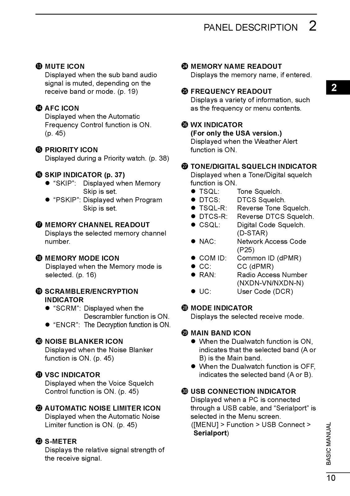 ICOM IC-R30 RECEIVER BASIC MANUAL - STEEL WIRE BOUND - PROTECTIVE COVERS