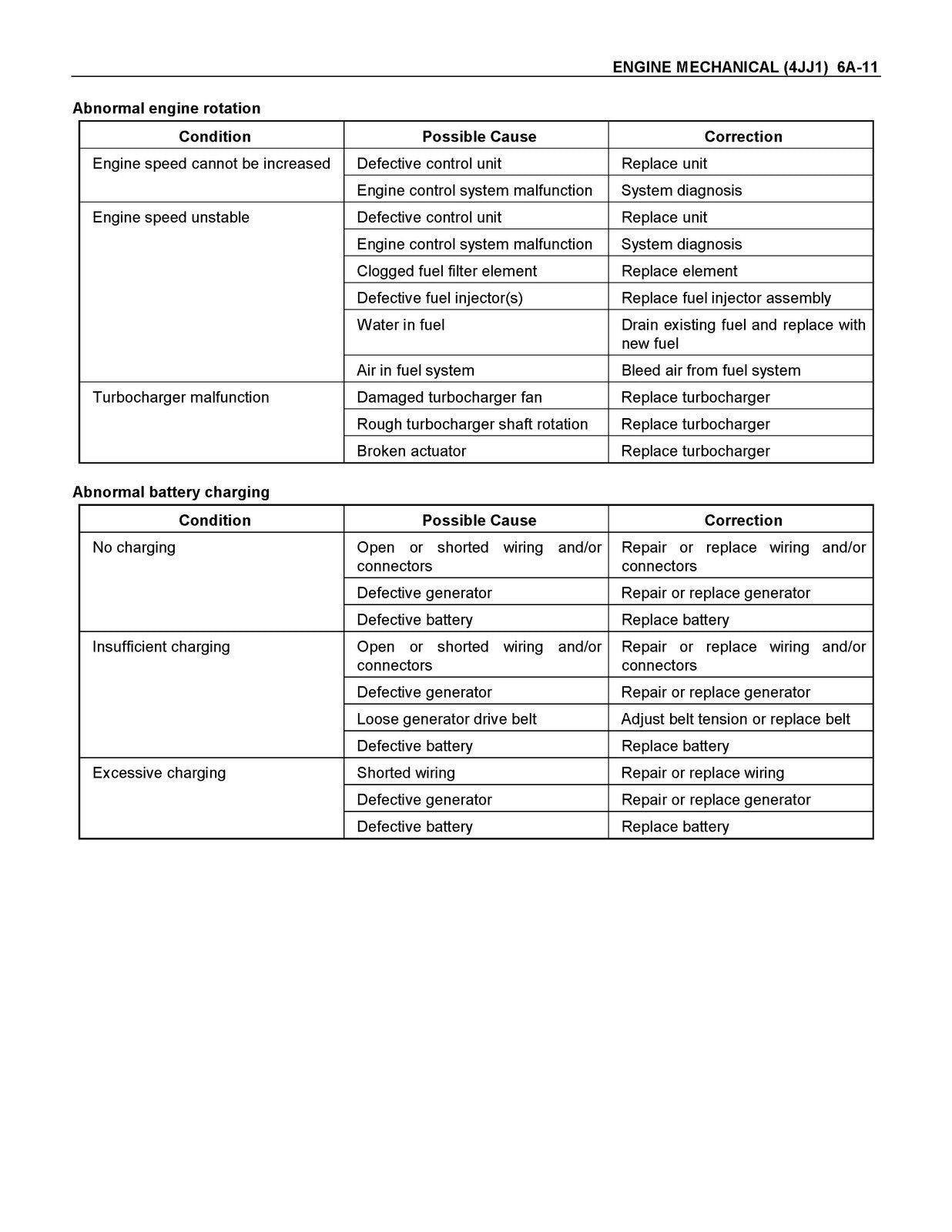 ISUZU D-Max 2001 4JJ1 Engine SECTION 6 Service Manual - BOUND - TOUGH COVERS