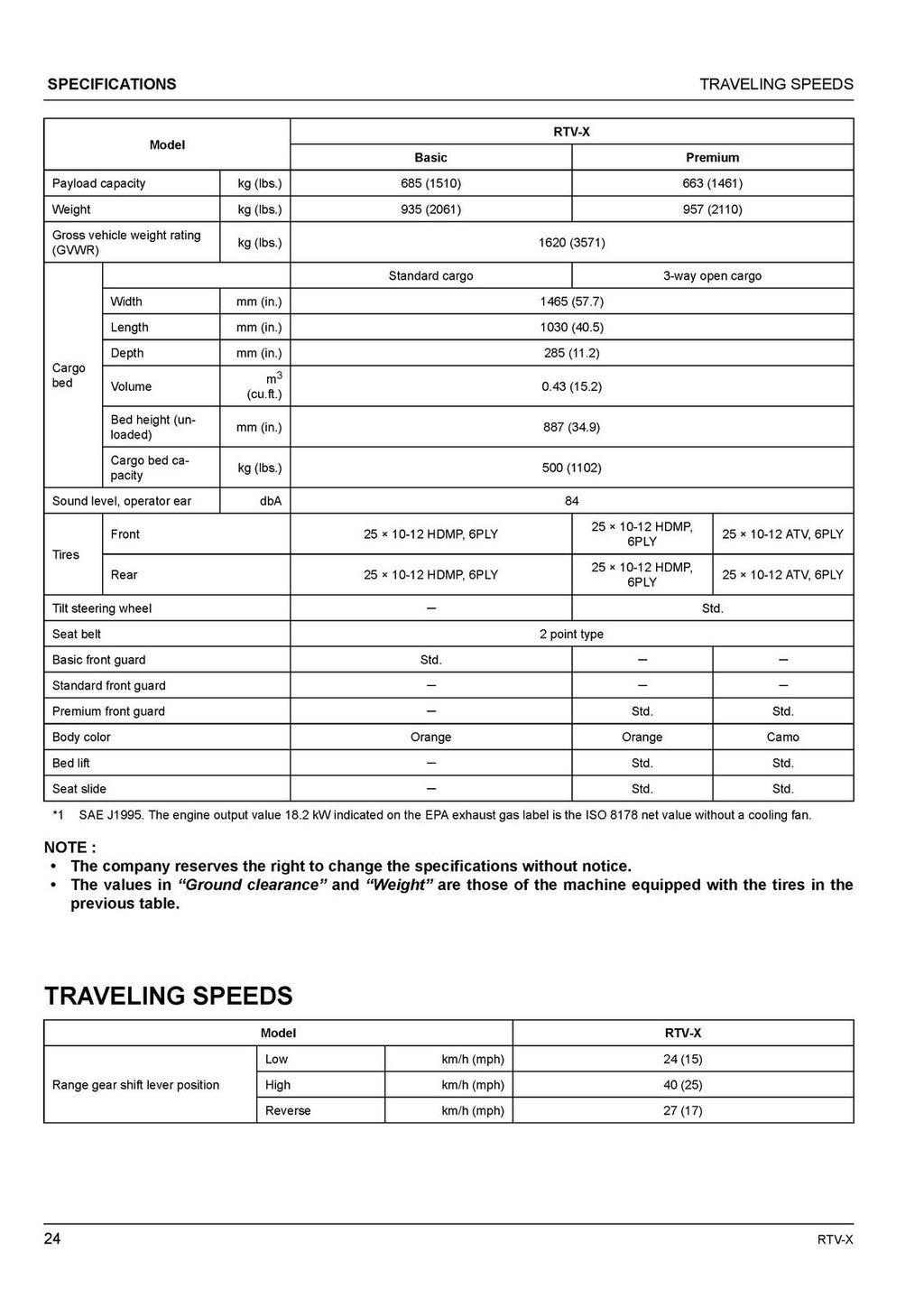 KUBOTA RTV-X UTILITY VEHICLE OPERRATORS MANUAL - STEEL WIRE BOUND - TOUGH COVERS