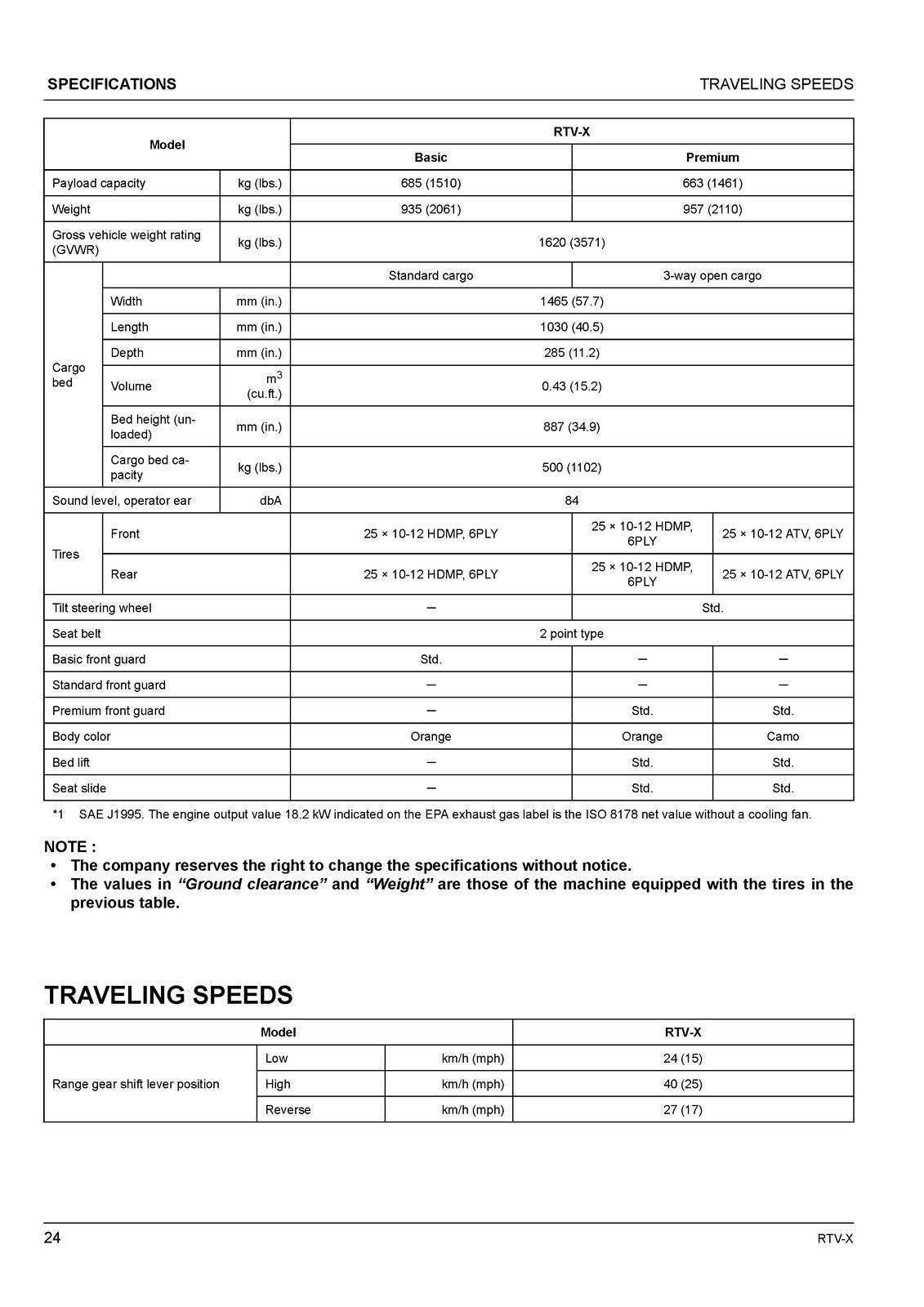 KUBOTA RTV-X UTILITY VEHICLE OPERRATORS MANUAL - STEEL WIRE BOUND - TOUGH COVERS