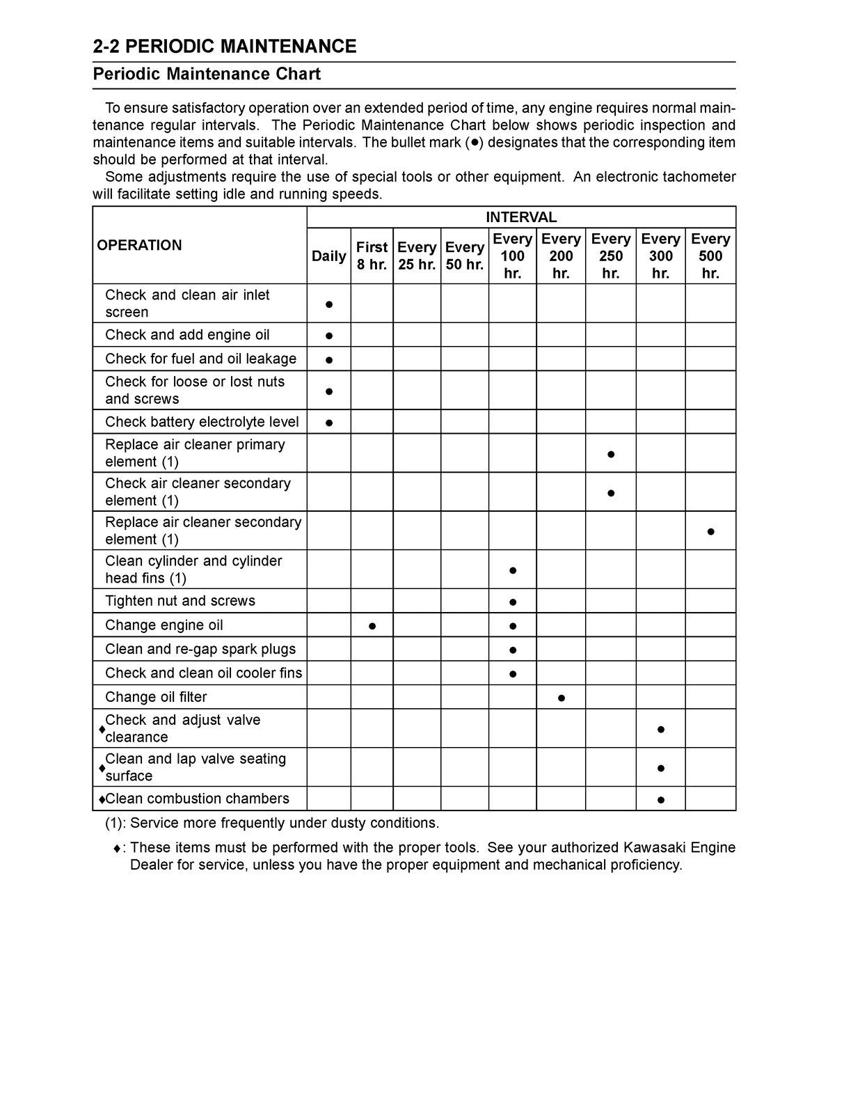 KAWASAKI FX921V FX1000V GAS ENGINE SERVICE MANUAL - WIRE BOUND - TOUGH COVERS