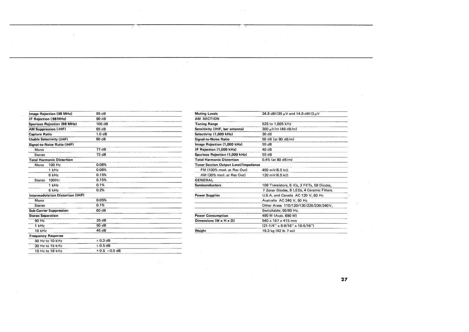 YAMAHA CR 2020 User Manual Owners Manual - STEEL WIRE BOUND - PROTECTIVE COVERS