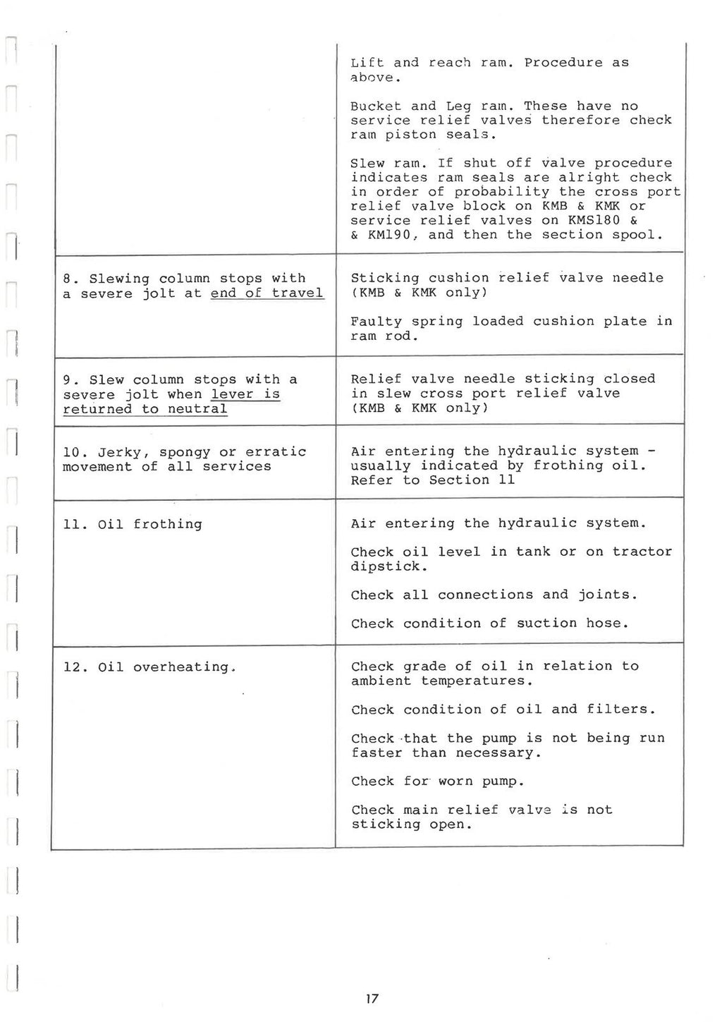 KUBOTA KMB KMK KMS180 KM190 Workshop Service Manual - WIRE BOUND, TOUGH COVERS