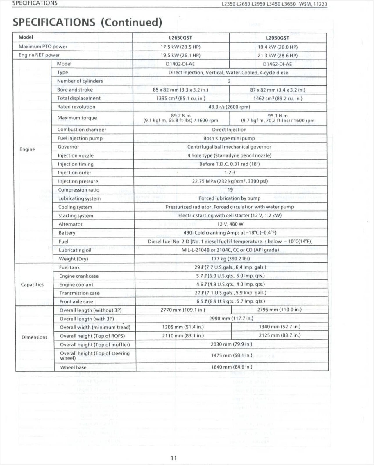 KUBOTA L2350 L2650 L2950 L3450 L3650 GST WORKSHOP MANUAL, WIREBIND - XL FOLDOUTS