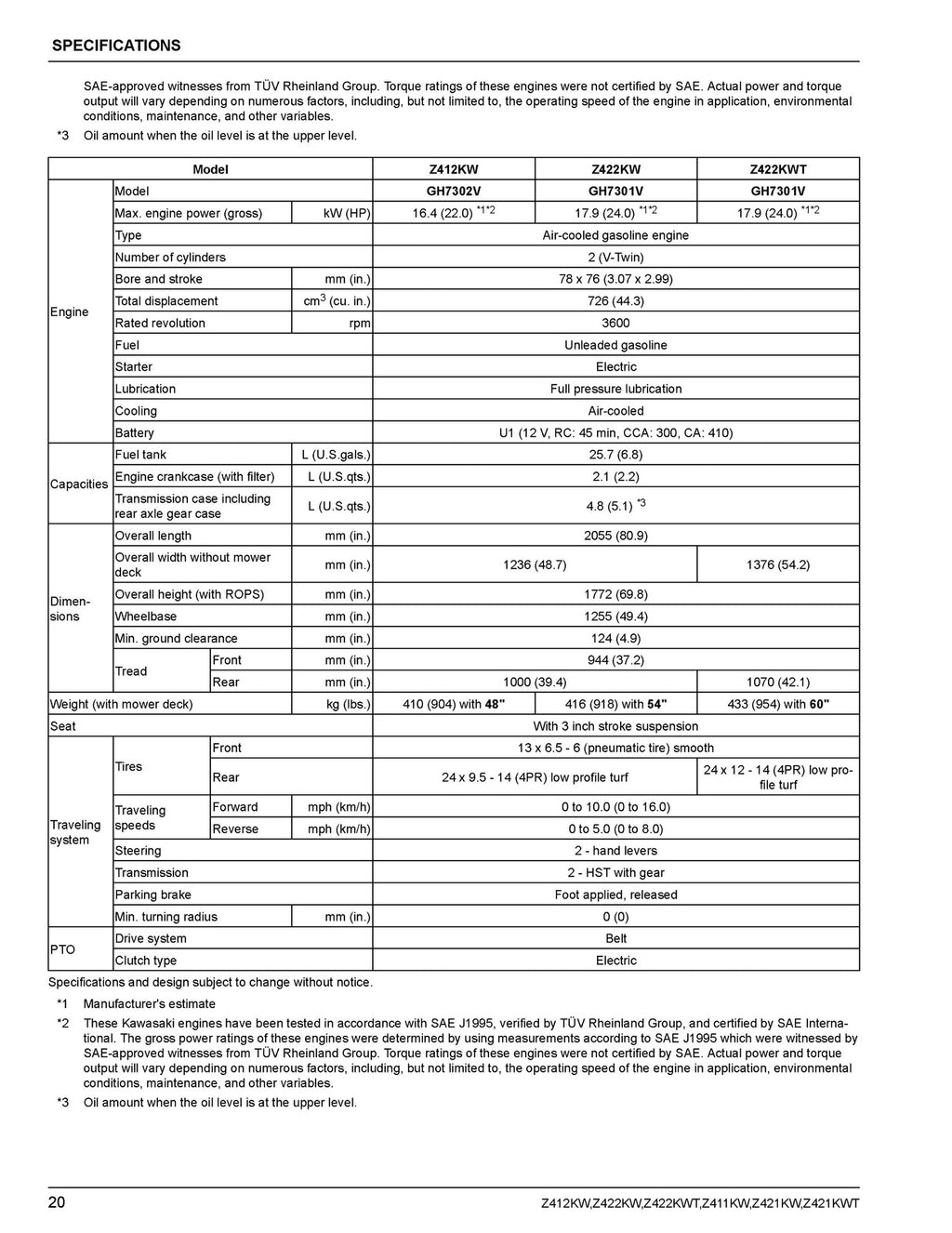 KUBOTA Z412KW Z422 Z421 ZERO TURN MOWER OPERATORS MANUAL - WIRE BOUND, COVERS