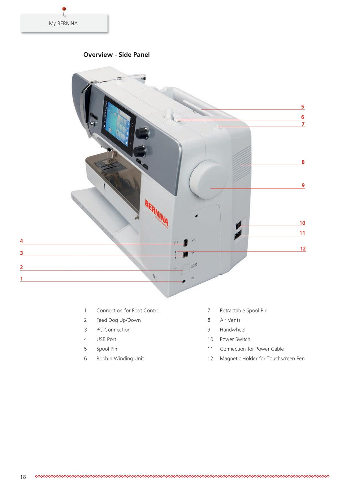BERNINA 570 QE Sewing Machine User Manual Operation Guide [METAL Wire Binding!]