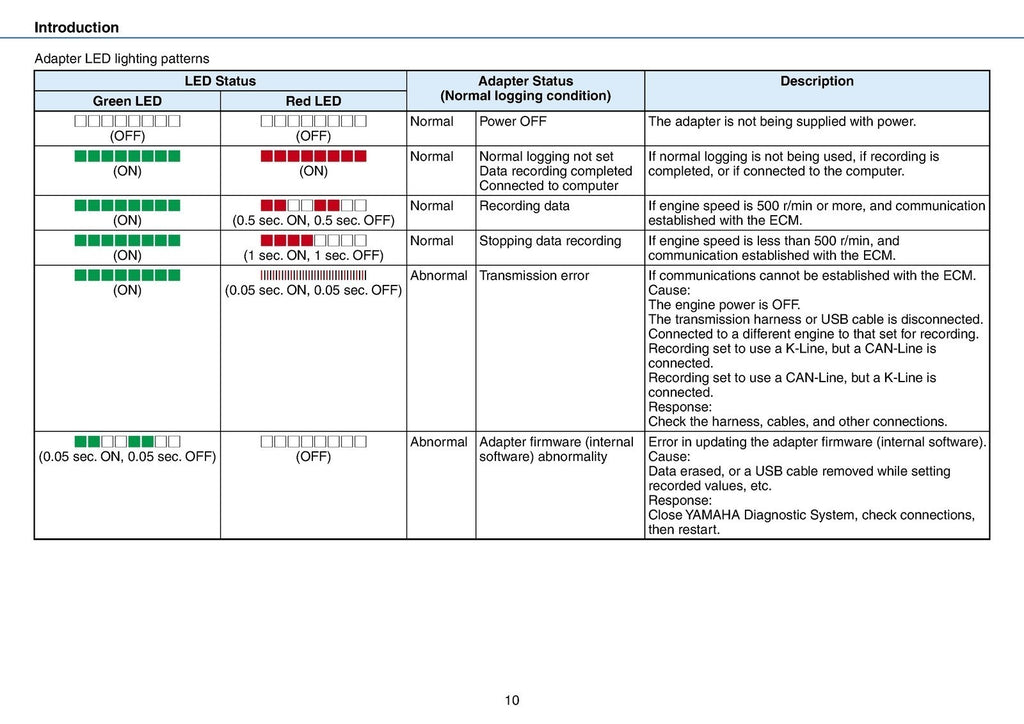 YAMAHA DIAGNOSTIC SYSTEM V 2.00 INSTRUCTION MANUAL - WIRE BOUND - TOUGH COVERS
