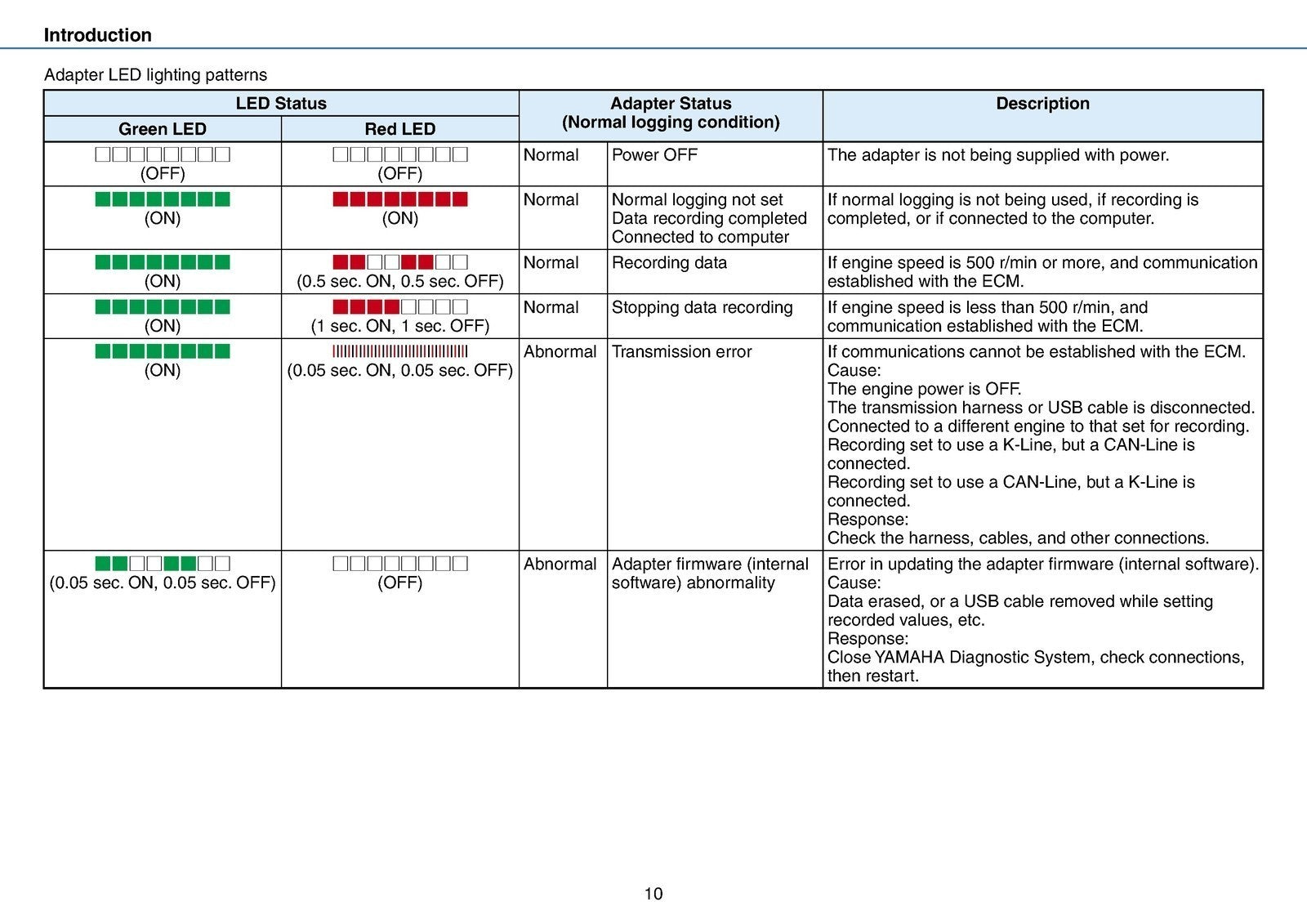 YAMAHA DIAGNOSTIC SYSTEM V 2.00 INSTRUCTION MANUAL - WIRE BOUND - TOUGH COVERS