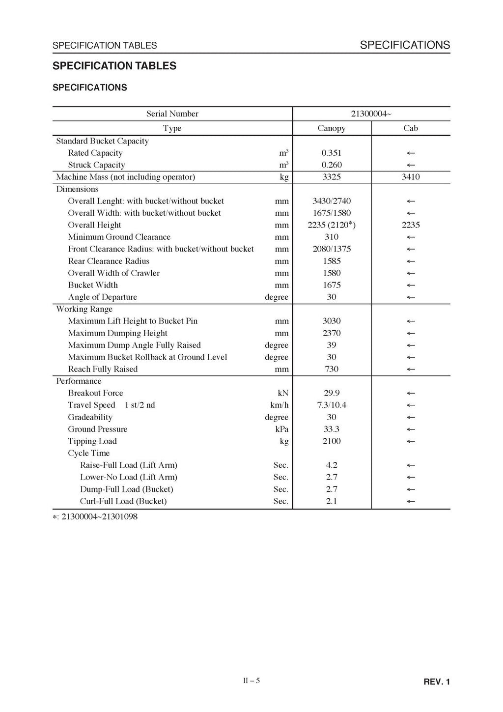 TAKEUCHI TL130 CRAWLER LOADER WORKSHOP MANUAL - STEEL WIRE BOUND - TOUGH COVERS