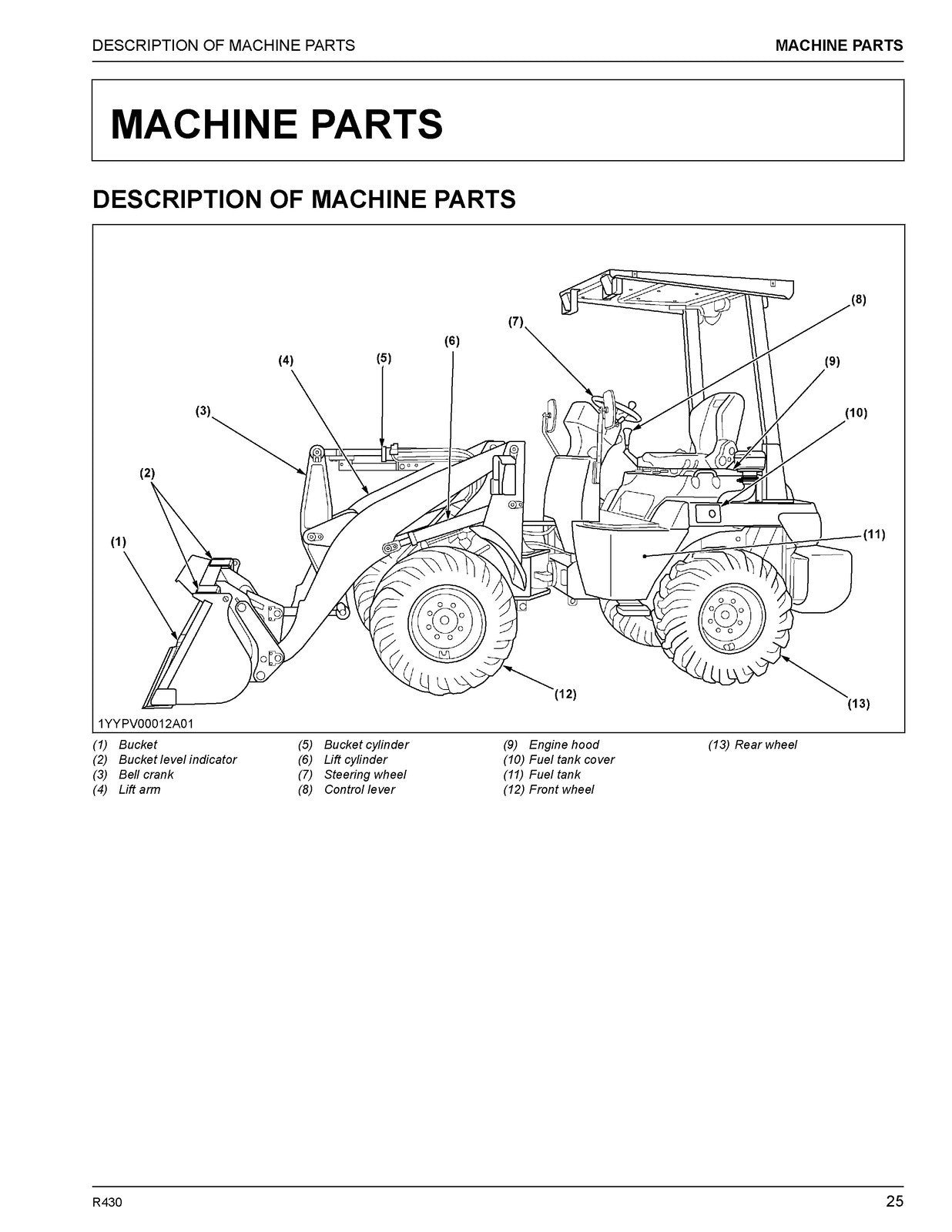 KUBOTA R430 WHEEL LOADER OPERATORS MANUAL - STEEL WIRE BOUND - PROTECTIVE COVERS