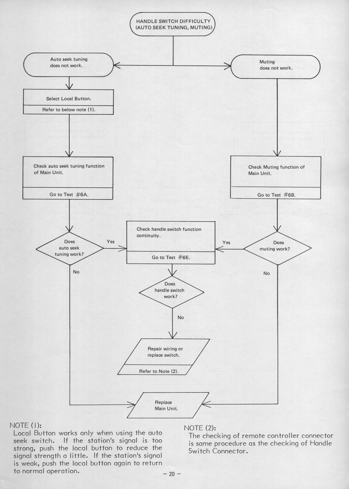 KAWASAKI Voyager Audio Systems Troubleshooting Manual - WIRE BOUND - COVERS